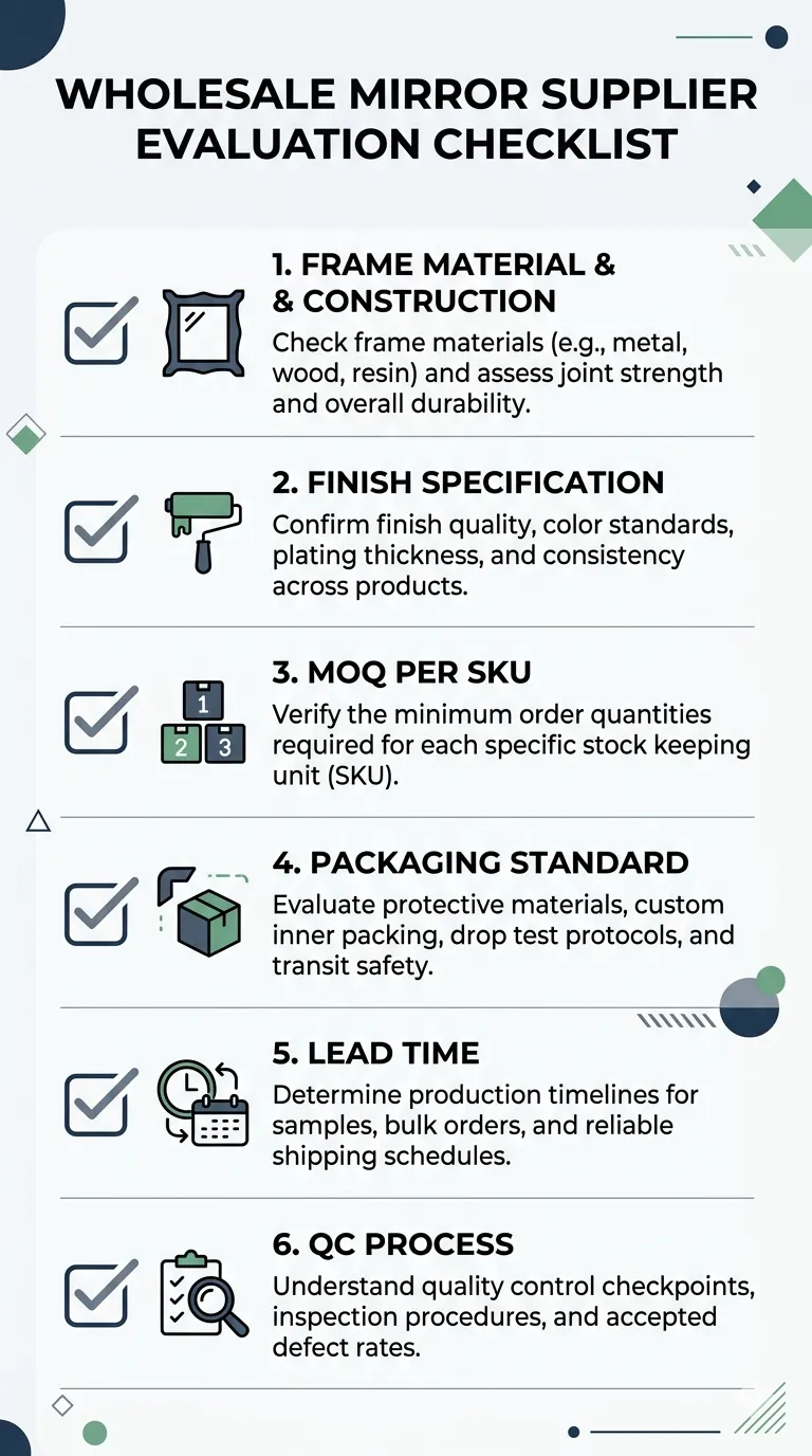 Framed Mirror Wholesale Supplier Evaluation Checklist Supplier evaluation checklist for wholesale framed decorative mirrors covering MOQ, frame material, finish spec, packaging, and lead time