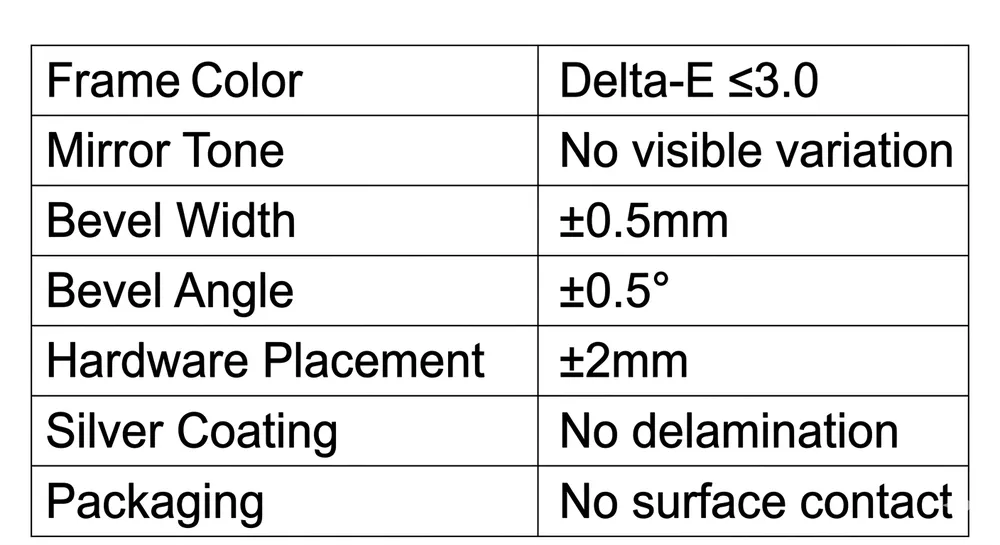 Pre-shipment inspection checklist for bulk bedroom mirror orders showing acceptance criteria for frame color, bevel, silvering, and packaging
