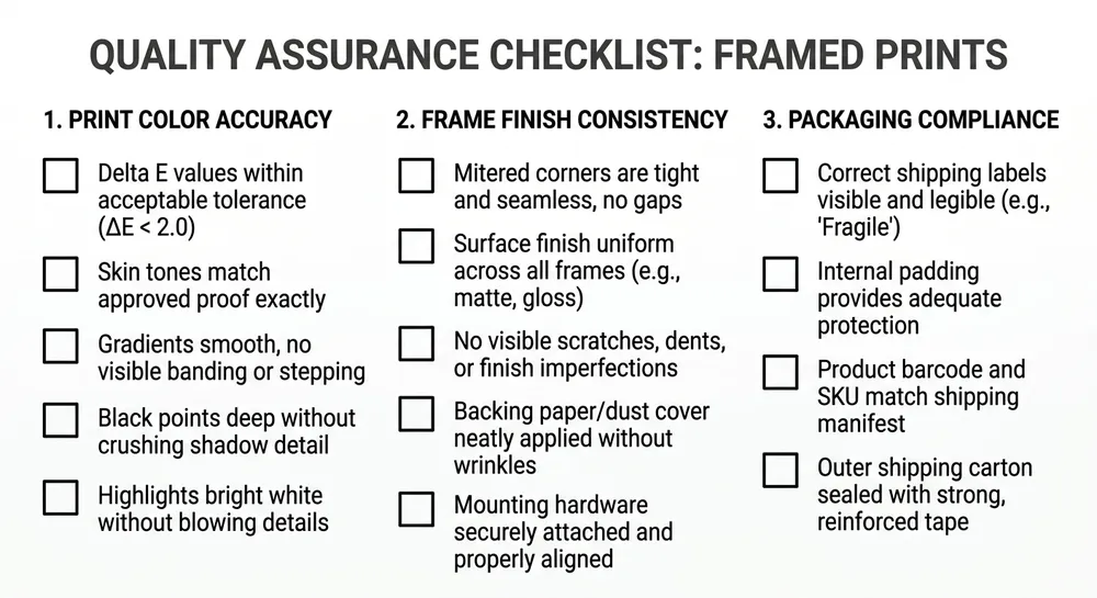 Quality control evaluation checklist for sourcing style wall art from Vietnam manufacturers covering print accuracy, frame finish, and packaging compliance